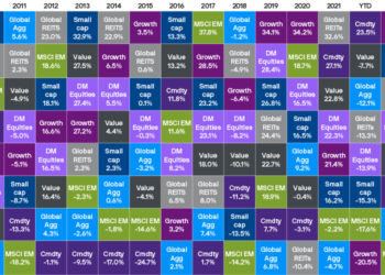 Fmarket review