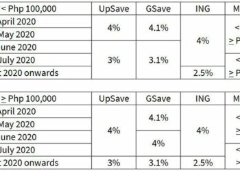 Gcash save money review