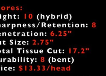 Gravedigger broadheads review