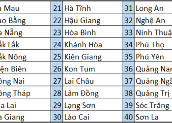 Hướng dẫn làm chứng minh nhân dân