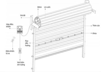 Hướng dẫn lắp cửa cuốn keo tay