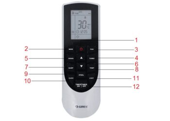 Hướng dẫn sử dụng điều khiển điều hoà gree