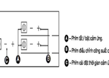 Hướng dẫn sửa chữa bếp từ