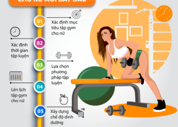 Hướng dẫn tập gym nữ cho người mới bắt đầu