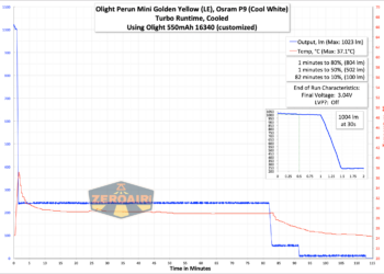 Perun mini review