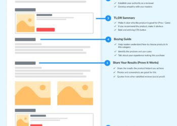 Product review template